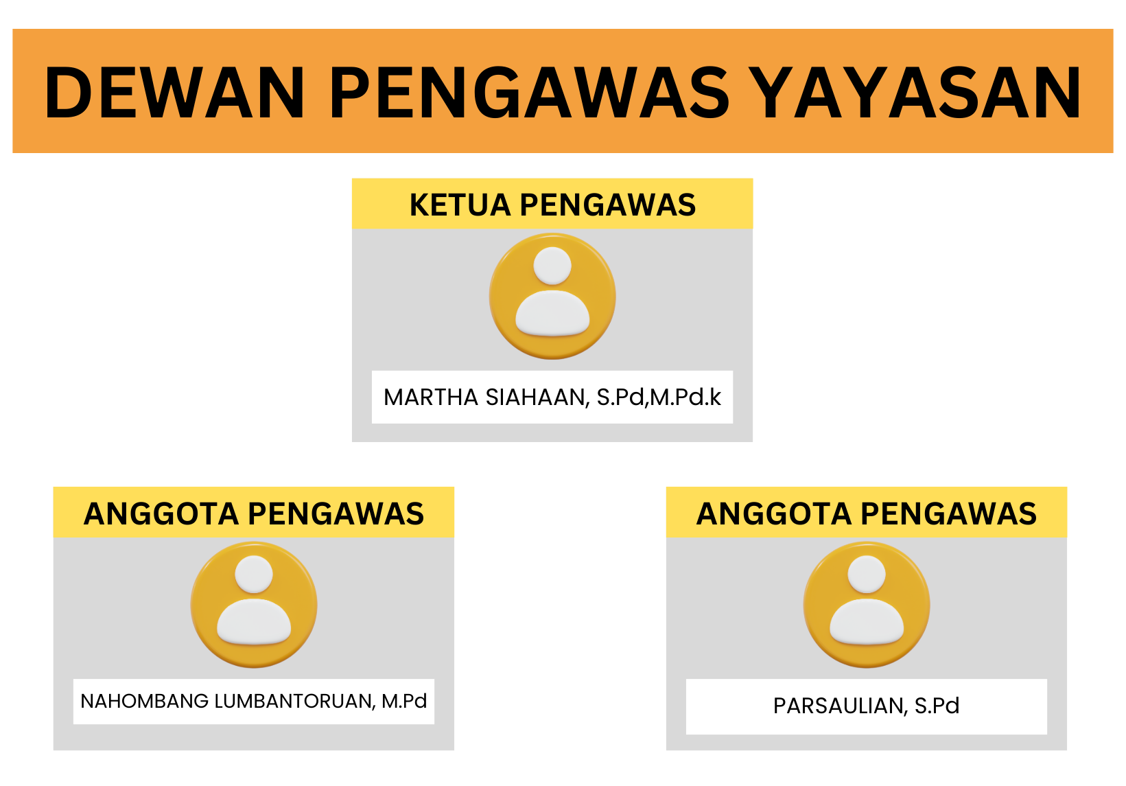 pengawas yayasan